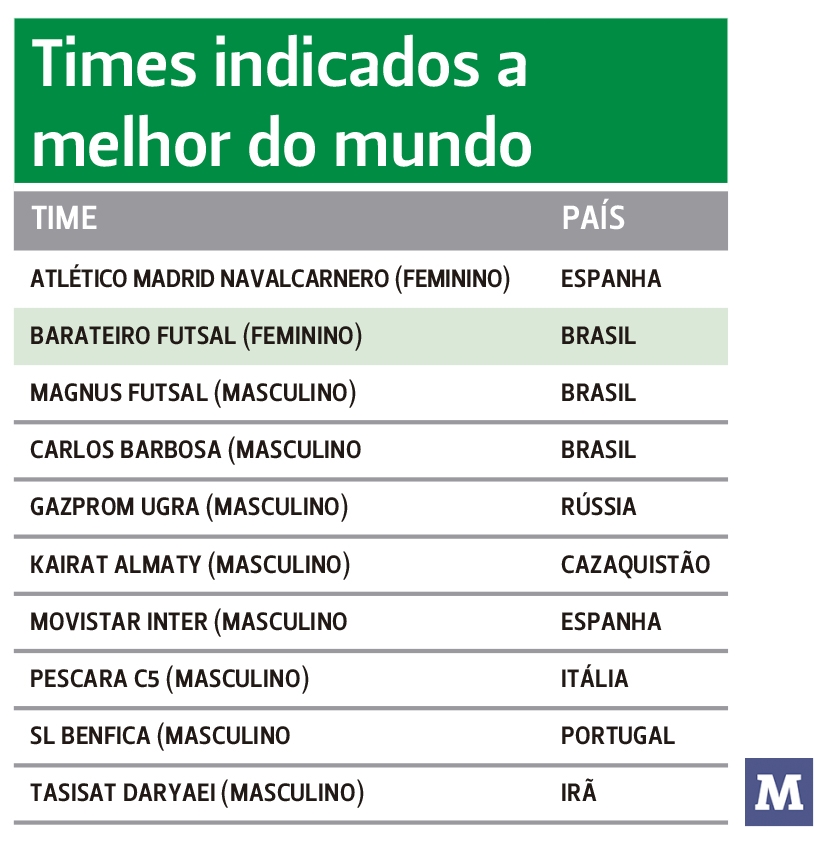 Nomes Masculinos com M