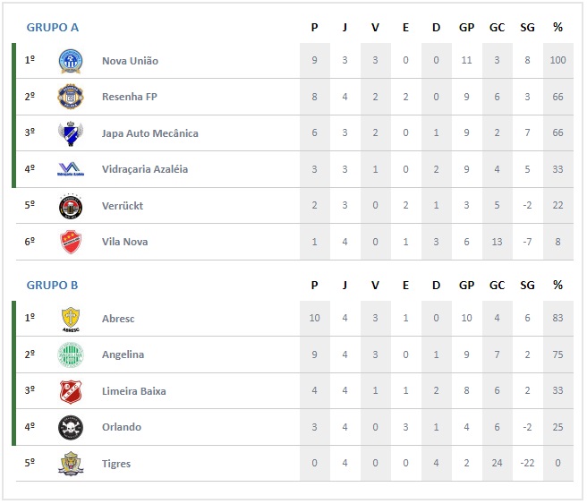 Jogos de hoje: confira partidas de futebol desta quinta (09/09)